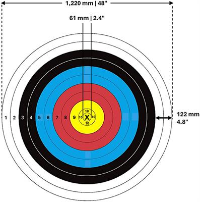 Aim high, hit ×10: psychological strategies driving the success of South Korean archers